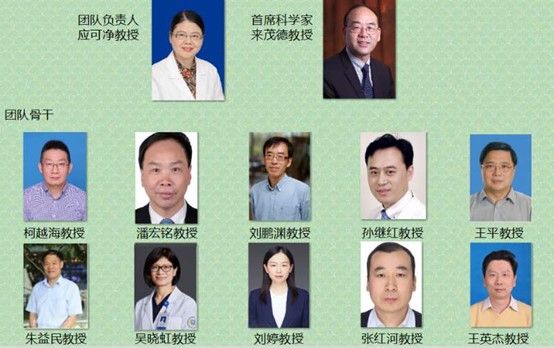 肺部肿瘤的病理基础与精准诊治团队